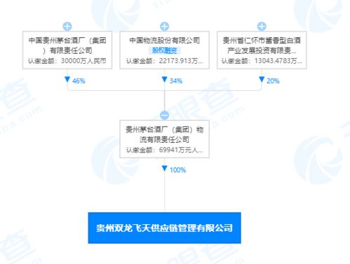 貴州茅臺關聯企業成立新信息技術咨詢公司，注冊資本近7億元